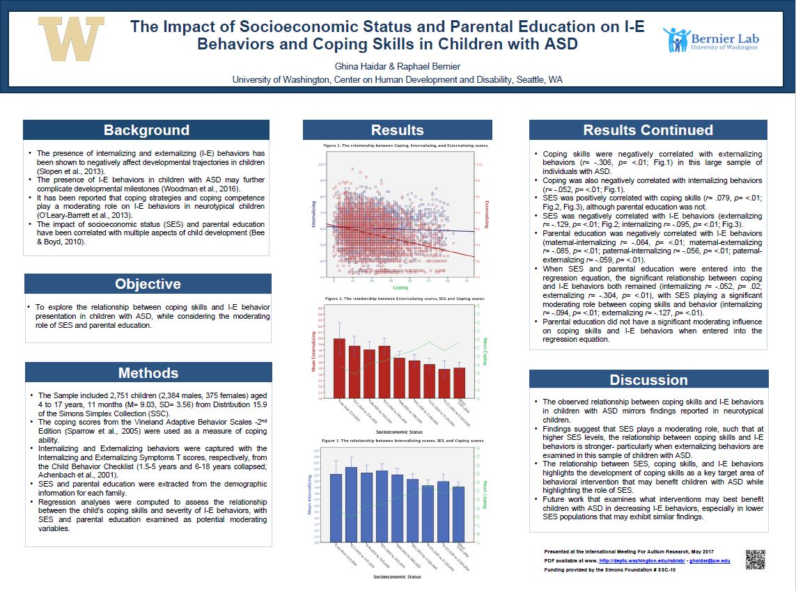 Haidar G. Socioeconomic status and parent edu on I-E