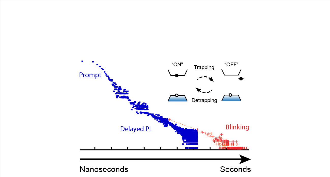 Single-Particle Photoluminescence Spectra, Blinking, and Delayed Luminescence of Colloidal CuInS<sub>2</sub> Nanocrystals