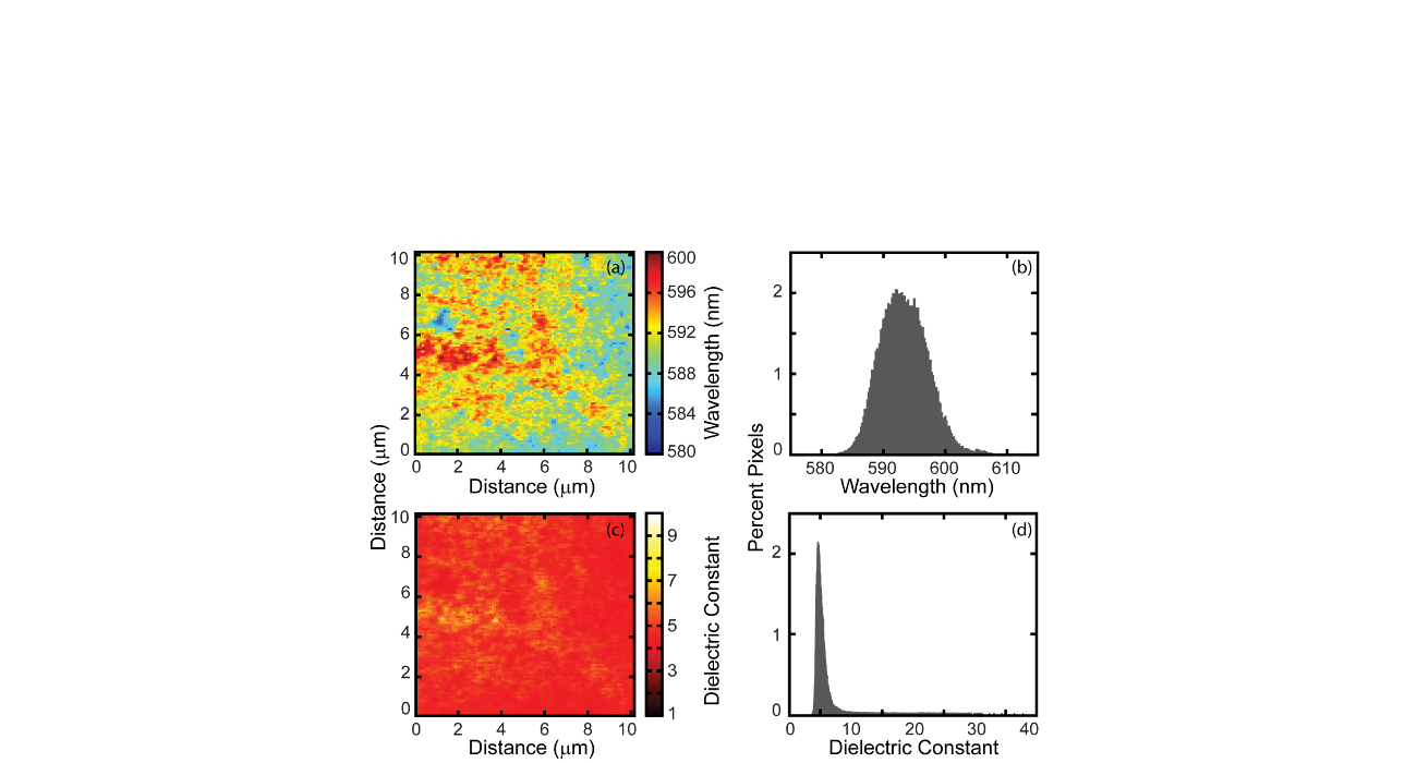 New tools for elucidating the environmental origins of single molecule photoluminescence intermittency