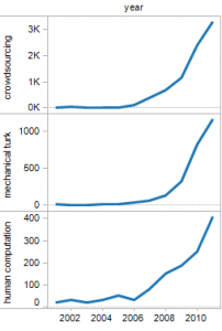 crowdsourcing2