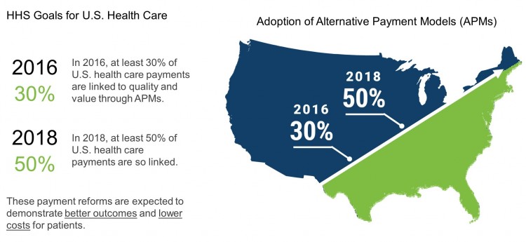 New Models Of Care Initiative