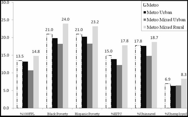 barchart