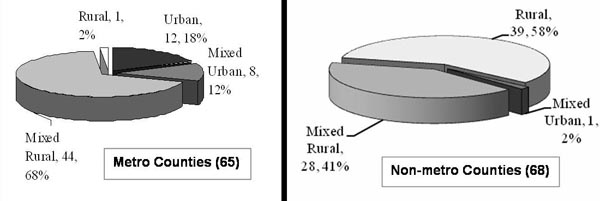 pie chart