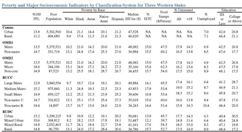 poverty chart