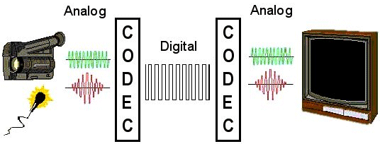 Illustration of signal conversion.