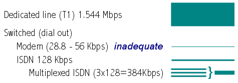 Illustration of variance in digital signal capacity.