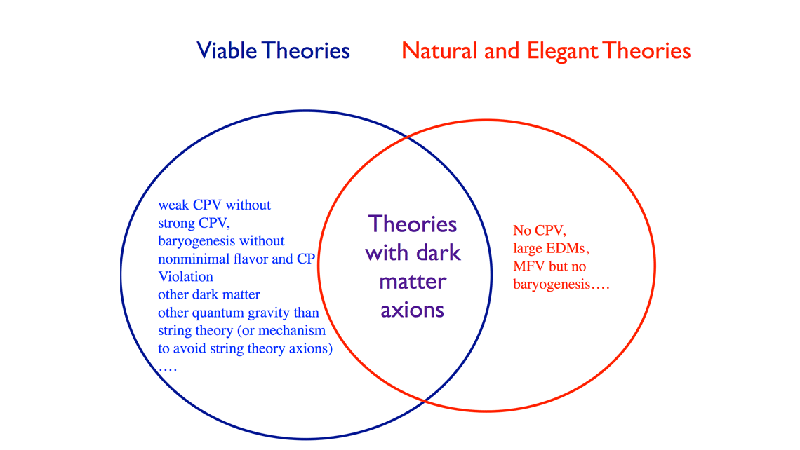 dark matter and quantum physics