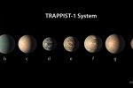 James Webb Space Telescope Could Begin Learning About TRAPPIST-1 Atmospheres in a Single Year, Study Indicates