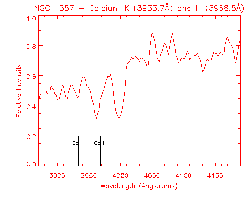 ngc1357 caHK