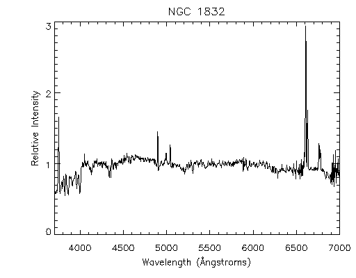 spectra of galaxies