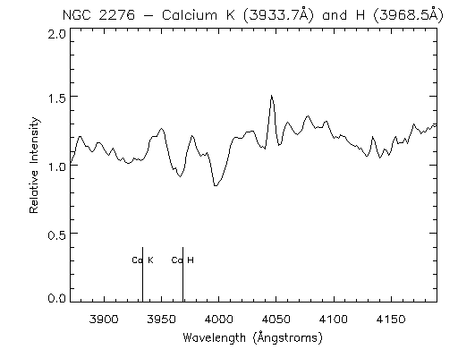 ngc2276 caHK