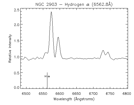 ngc2903 Halpha