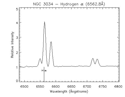 ngc3034 Halpha