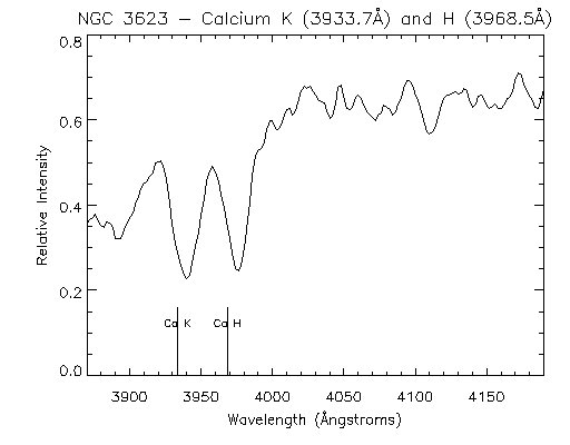 ngc3623 caHK