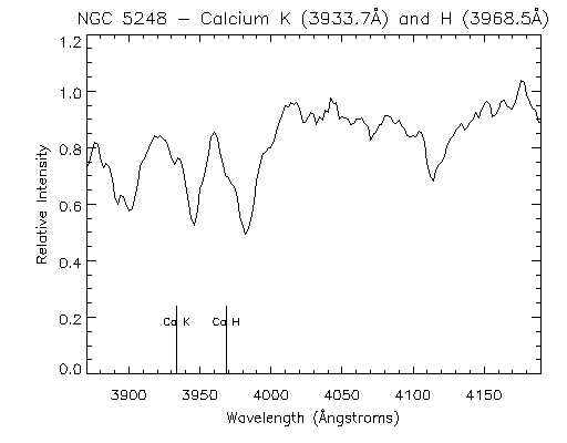ngc5248 caHK