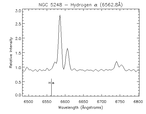 ngc5248 Halpha