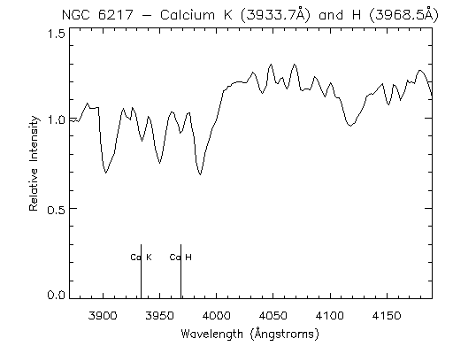 ngc6217 caHK