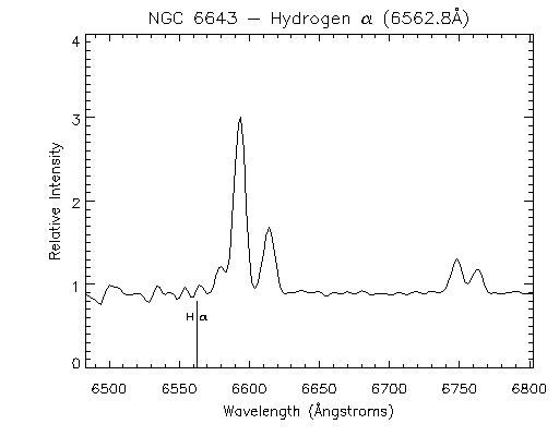 ngc6643 Halpha