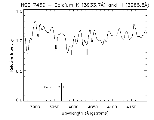 ngc7469 caHK