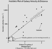 hubble_law_fig