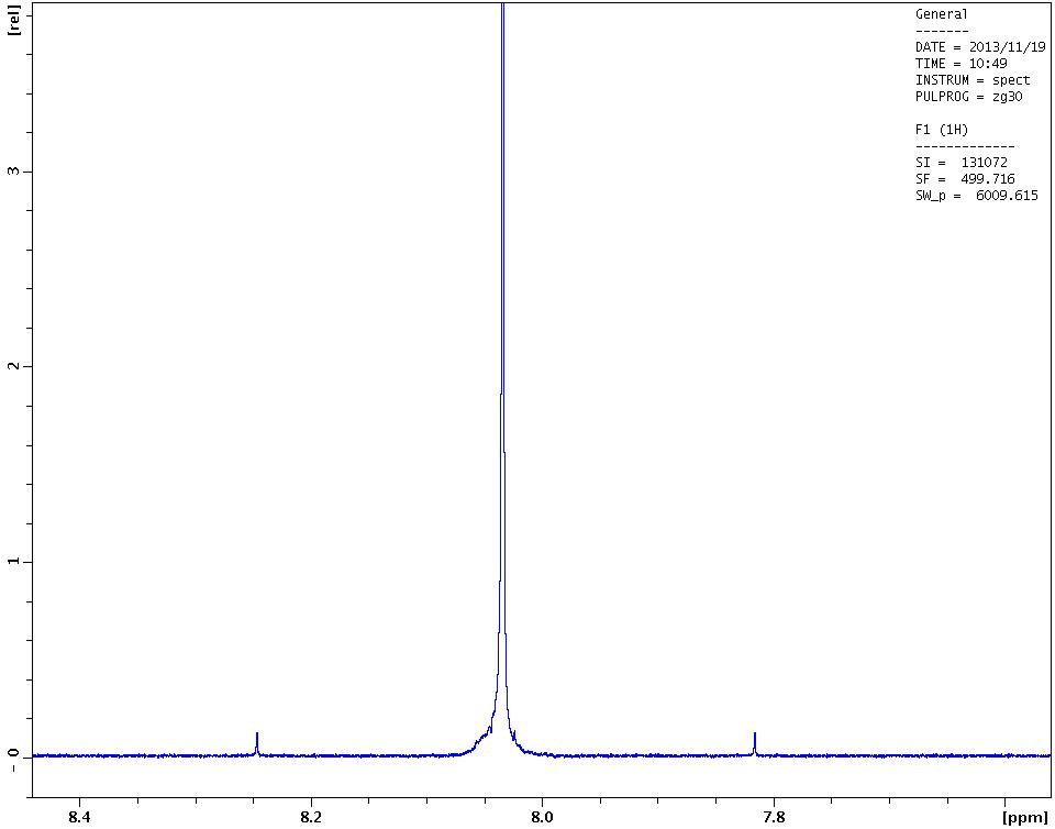 Chloroform singlet at RT in DRX499