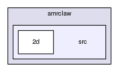 src