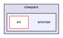 amrclaw