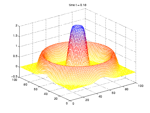 2D Acoustics with variable coefficients