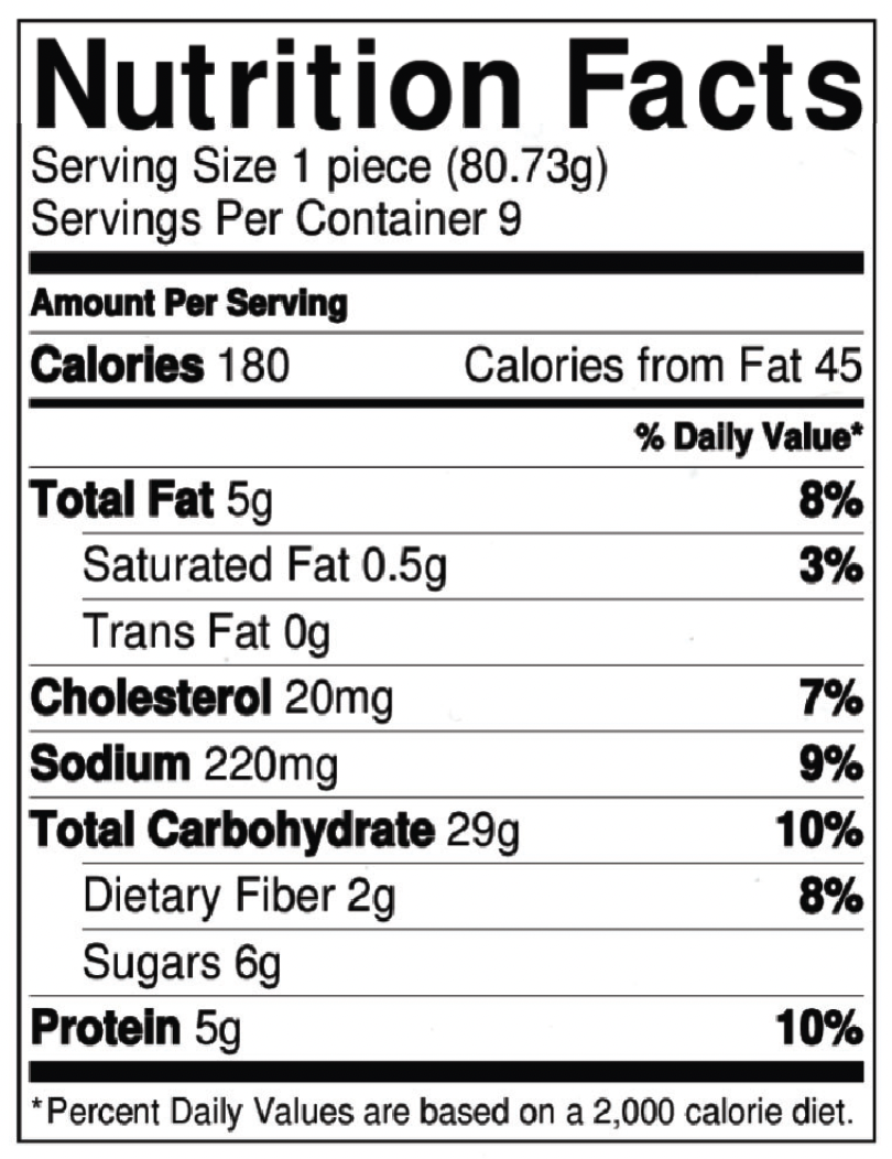 corn-bread-nutrition