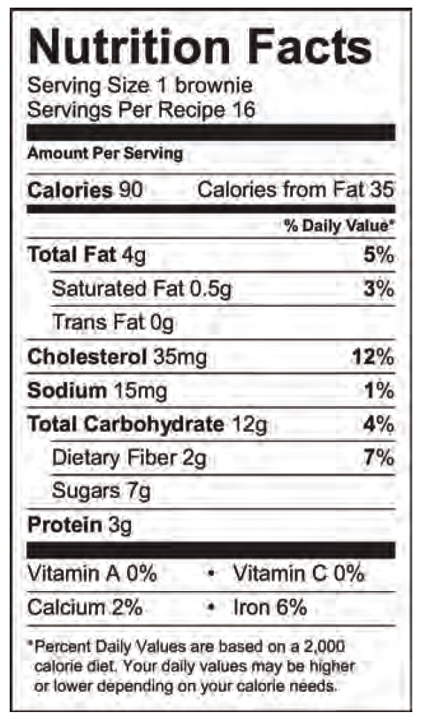 Black Bean Brownies Nutrition