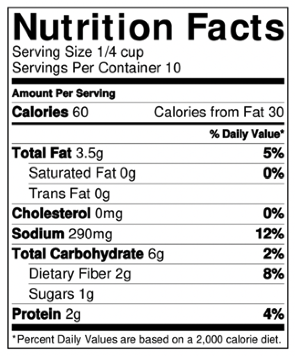 Hummus Nutrition