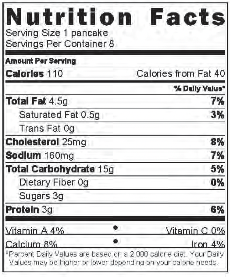 Pancakes Nutrition