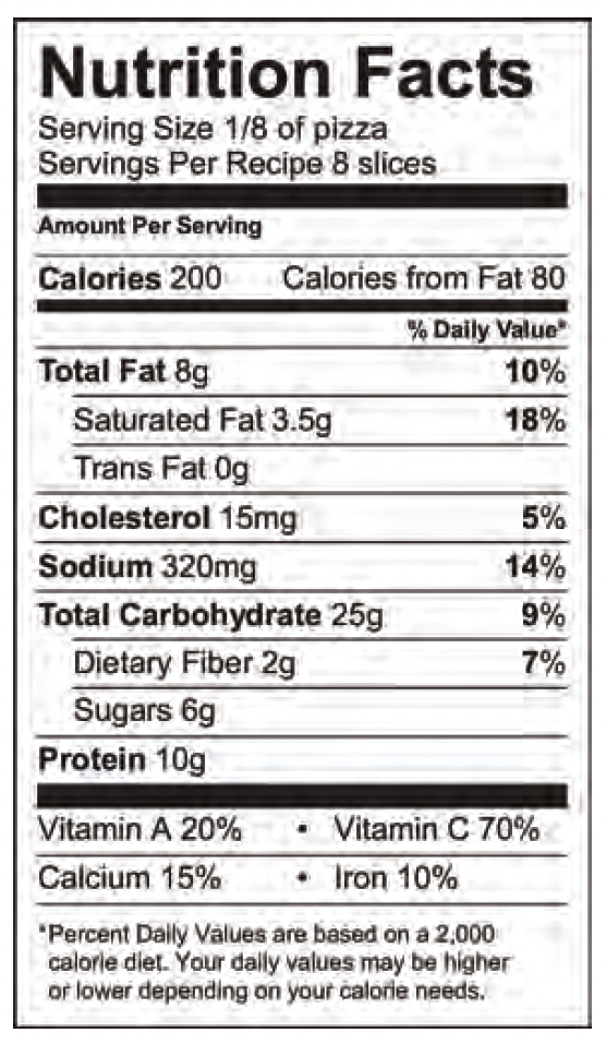 Pizza Works Nutrition