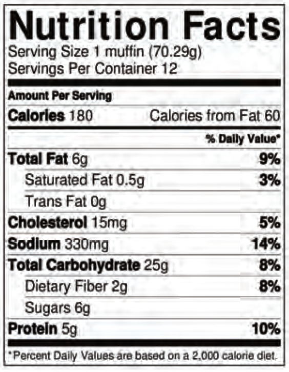 muffins-nutrition