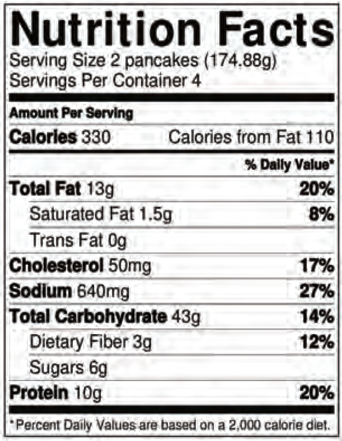 pancakes-nutrition