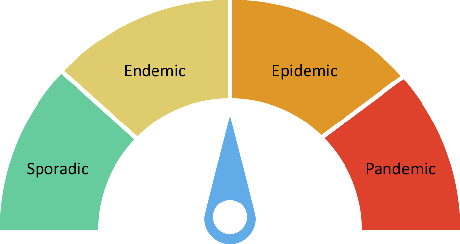 What Is The Meaning Of Sporadic Disease