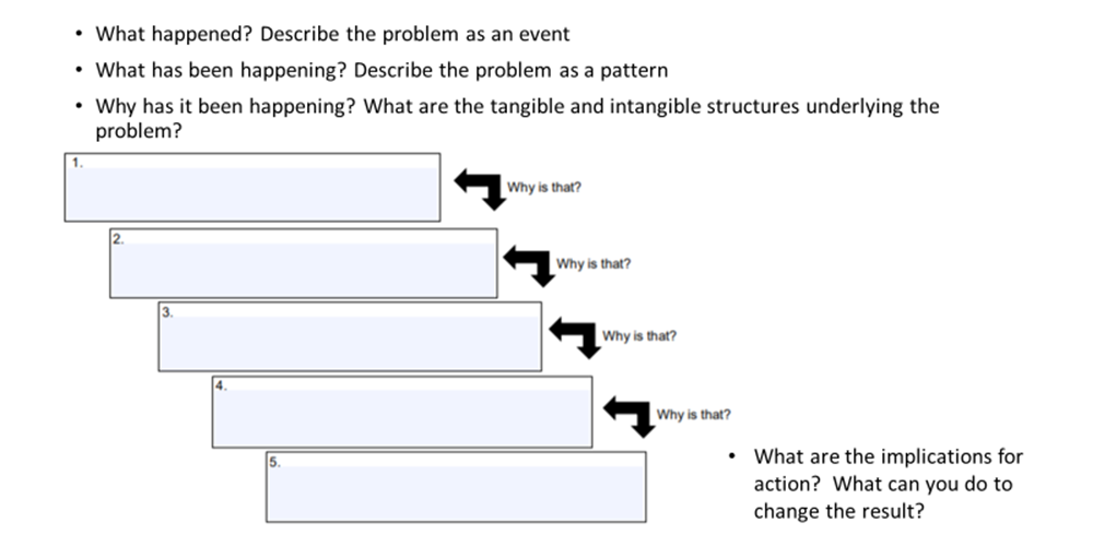 The 5 Whys