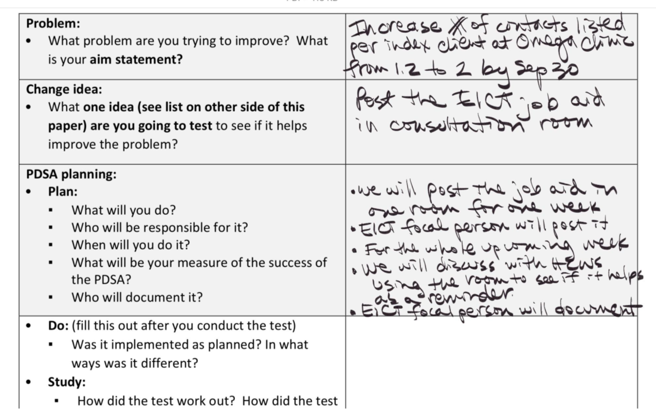 Sample PDSA