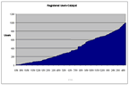 sm graph