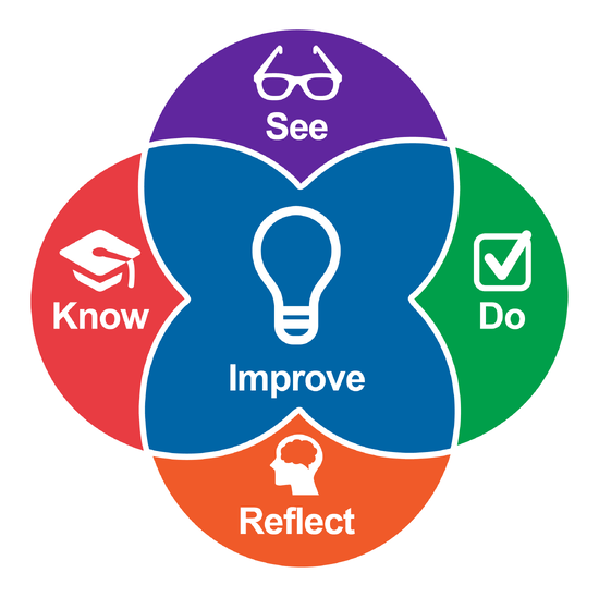 Intentional Teaching Framework logo