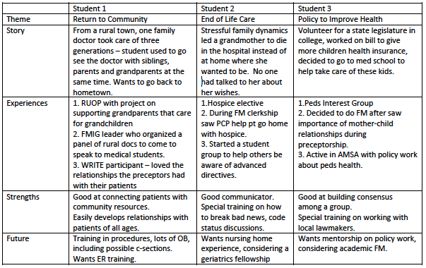 How long should the personal statement be for residency application