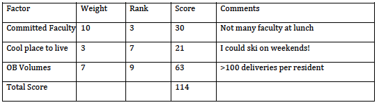 interview follow up uw department of family medicine scholarship scoring sheet