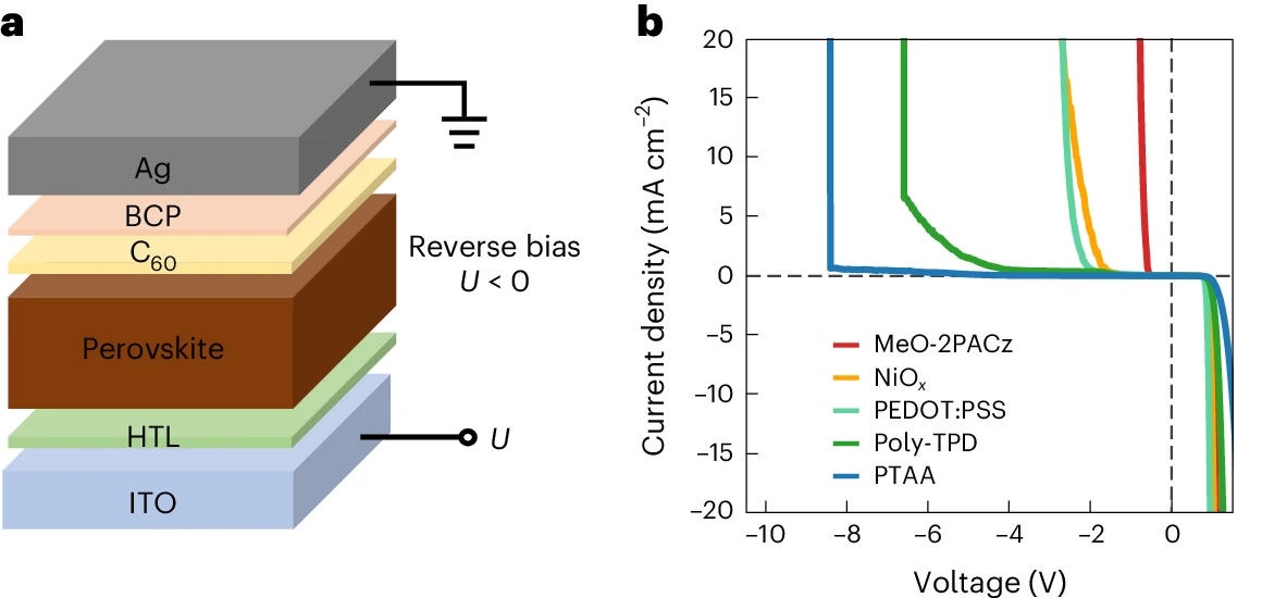 Improved reverse bias stability in p-i-n perovskite solar cells with ...