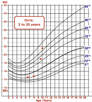 Growth Chart 6 Year Old Girl