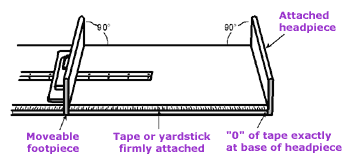 Illustration of lengthboard