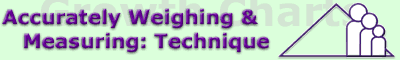Training Module: Accurately Weighing and Measuring: Technique
