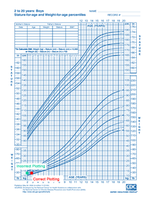 Plottable Growth Chart