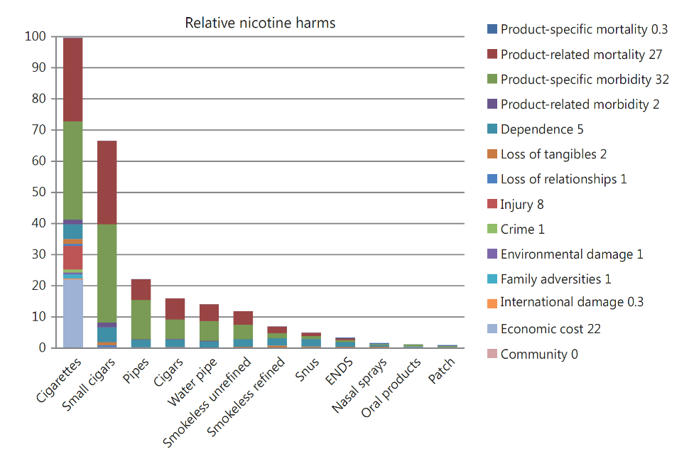 All About Vaping May Be More Dangerous Than Cigarette Smoking, ... thumbnail