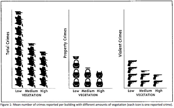 Figure 1_Crime