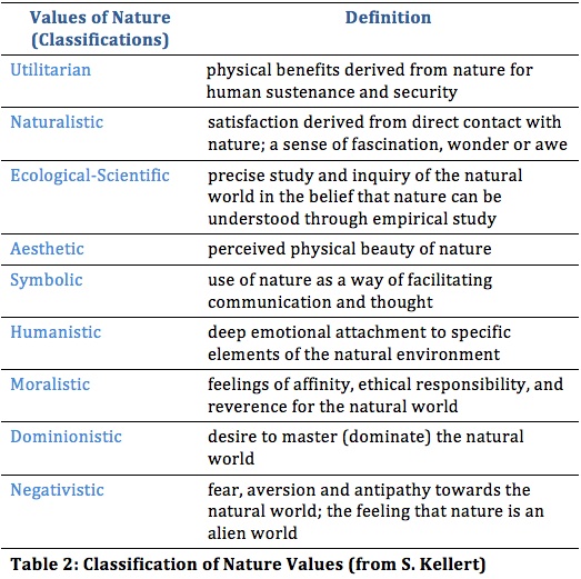 Place Attachment Meaning Green Cities Good Health - 